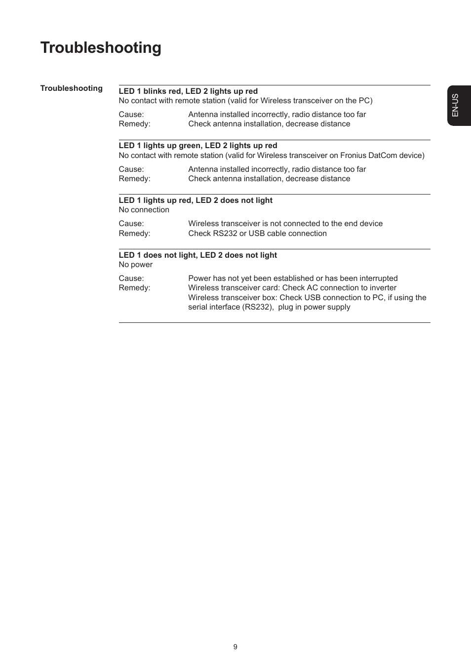 Troubleshooting | Fronius Transceiver Card User Manual | Page 23 / 63