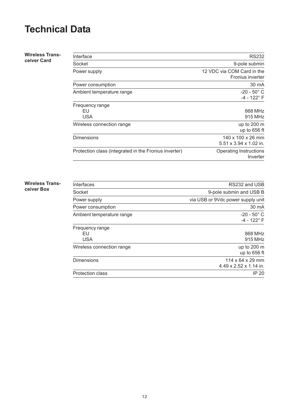 Technical data | Fronius Transceiver Card User Manual | Page 26 / 63