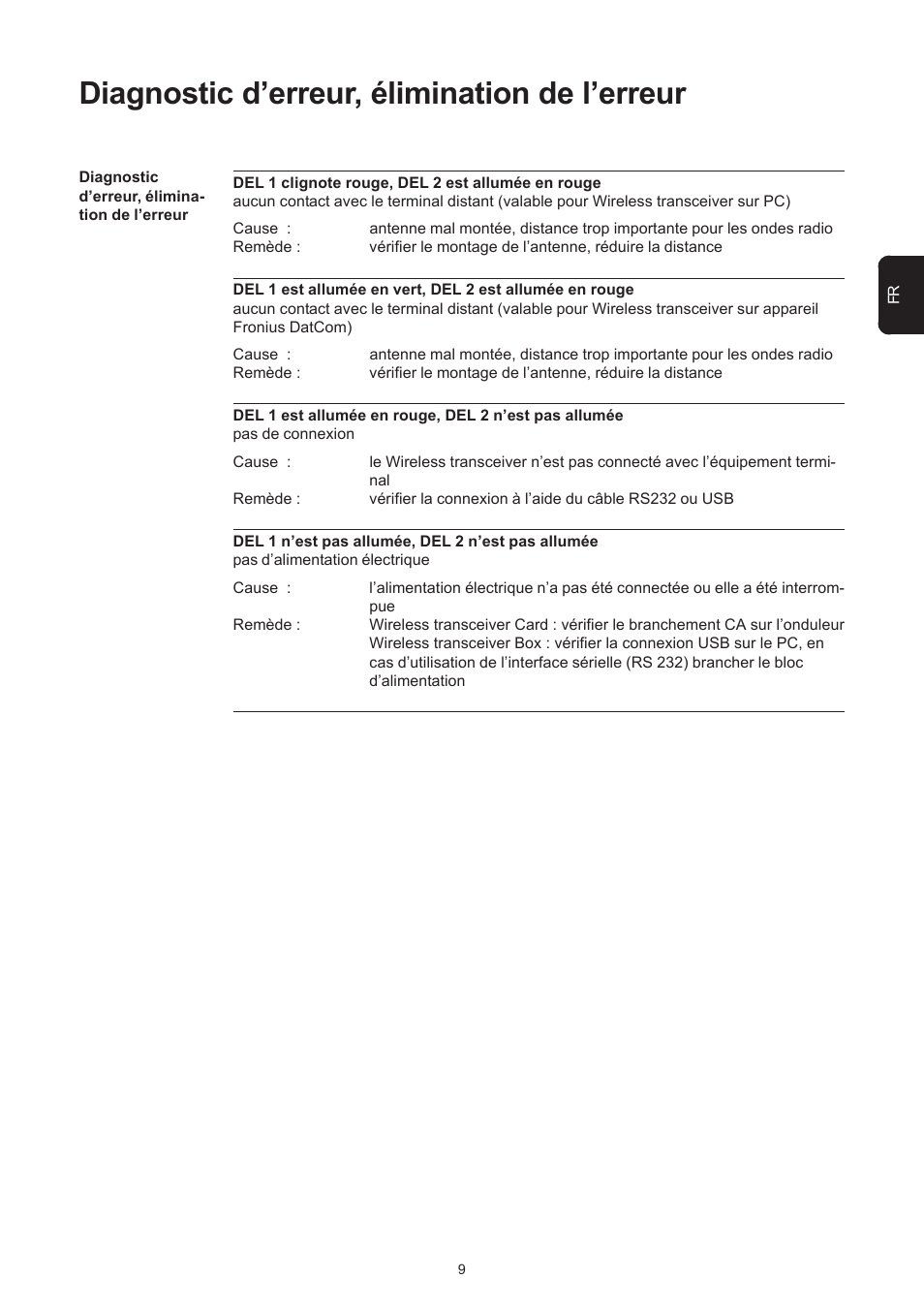 Diagnostic d’erreur, élimination de l’erreur | Fronius Transceiver Card User Manual | Page 35 / 63