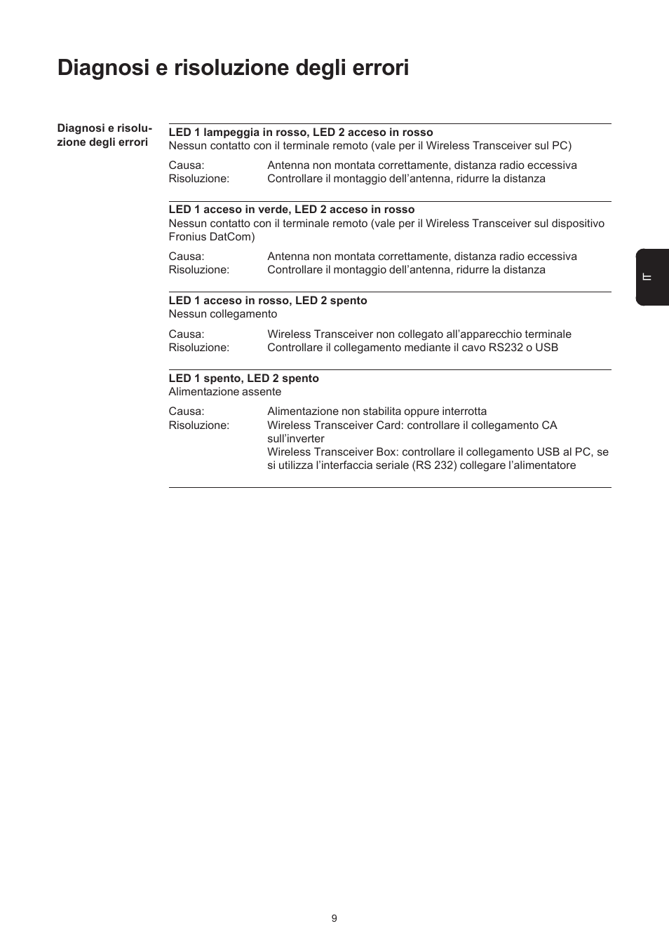 Diagnosi e risoluzione degli errori | Fronius Transceiver Card User Manual | Page 47 / 63