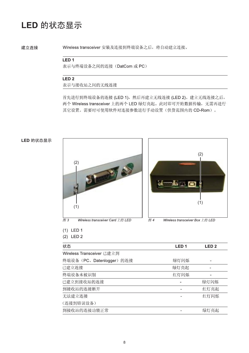 Fronius Transceiver Card User Manual | Page 58 / 63