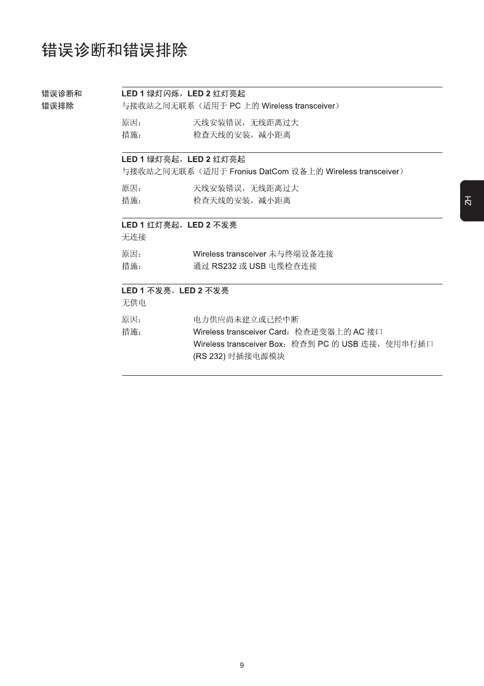 Fronius Transceiver Card User Manual | Page 59 / 63