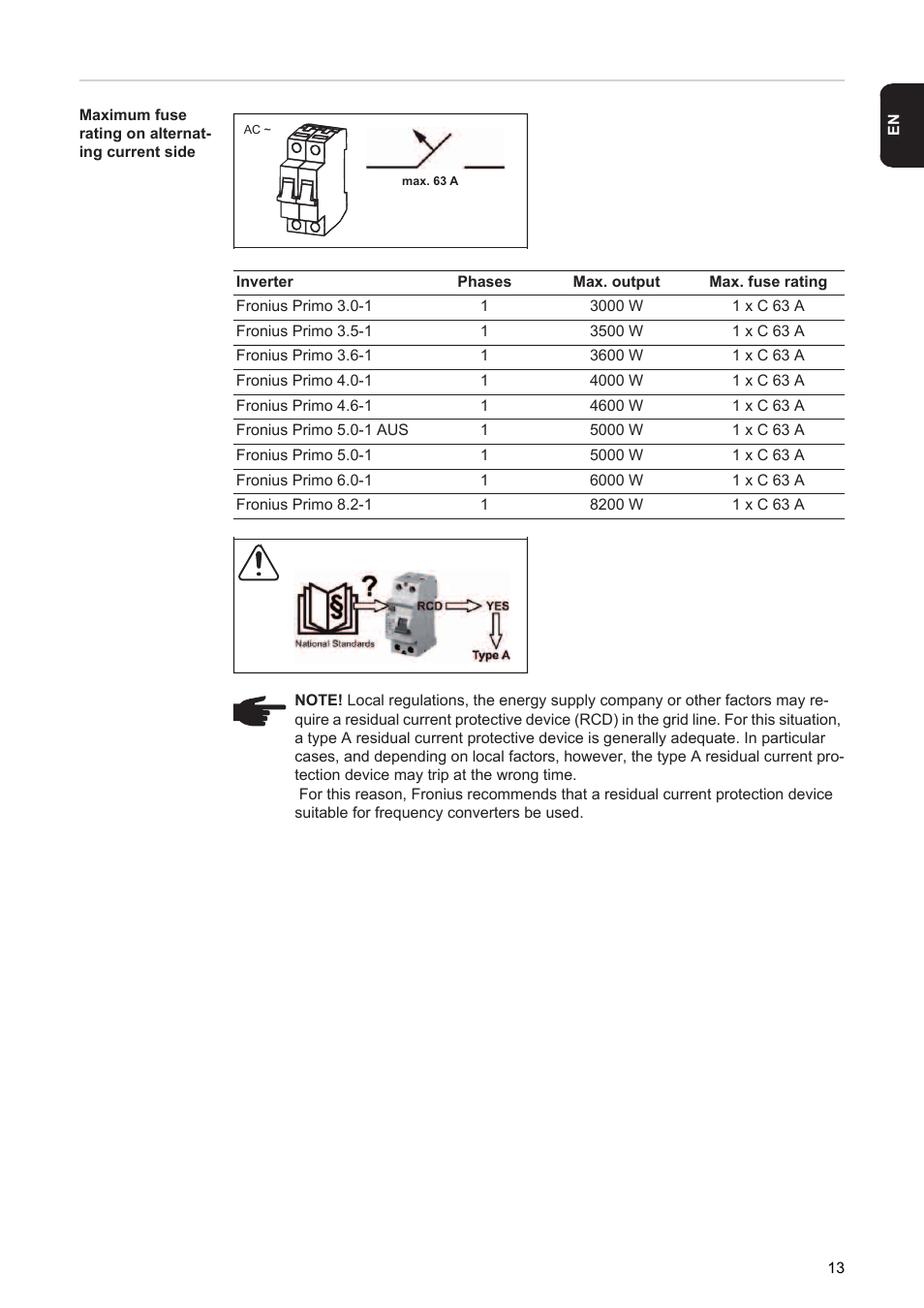 Fronius Primo (Online) User Manual | Page 15 / 30