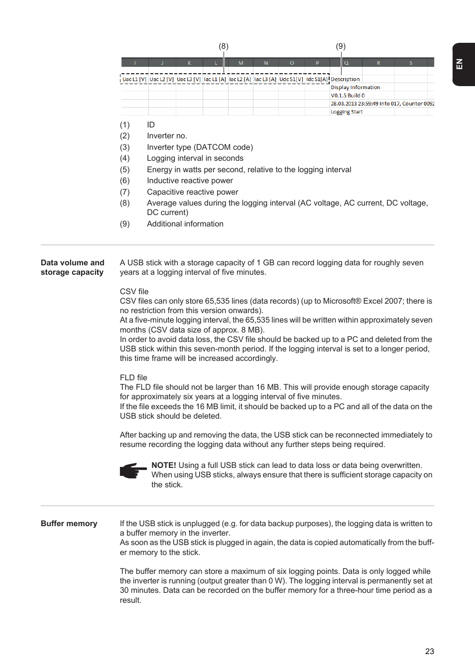 Fronius Primo (Online) User Manual | Page 25 / 30