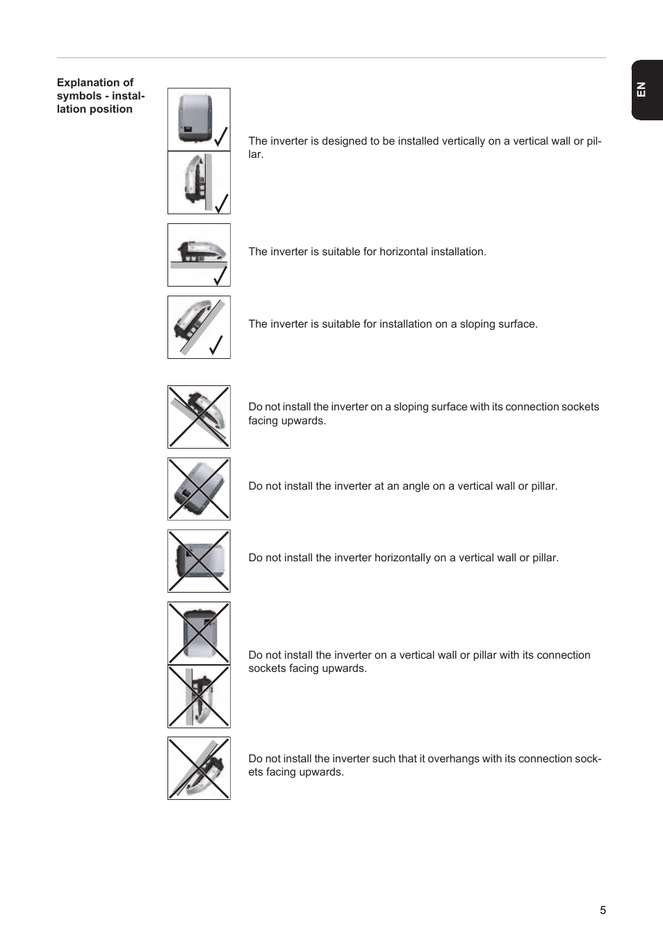 Fronius Primo (Online) User Manual | Page 7 / 30