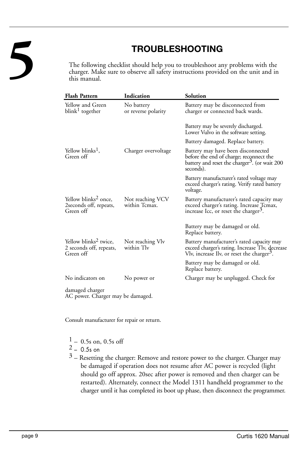 Troubleshooting | Curtis 1620S User Manual | Page 12 / 16
