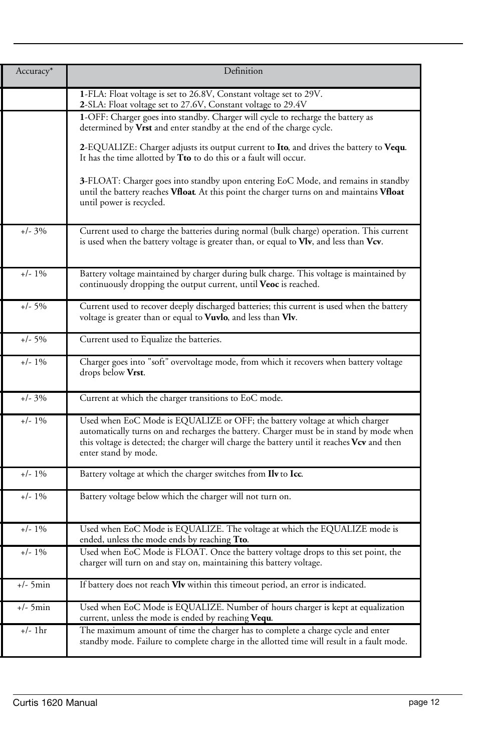 Curtis 1620S User Manual | Page 15 / 16