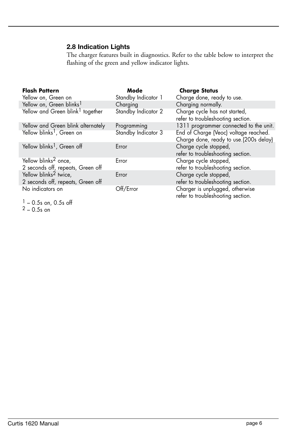 Curtis 1620S User Manual | Page 9 / 16