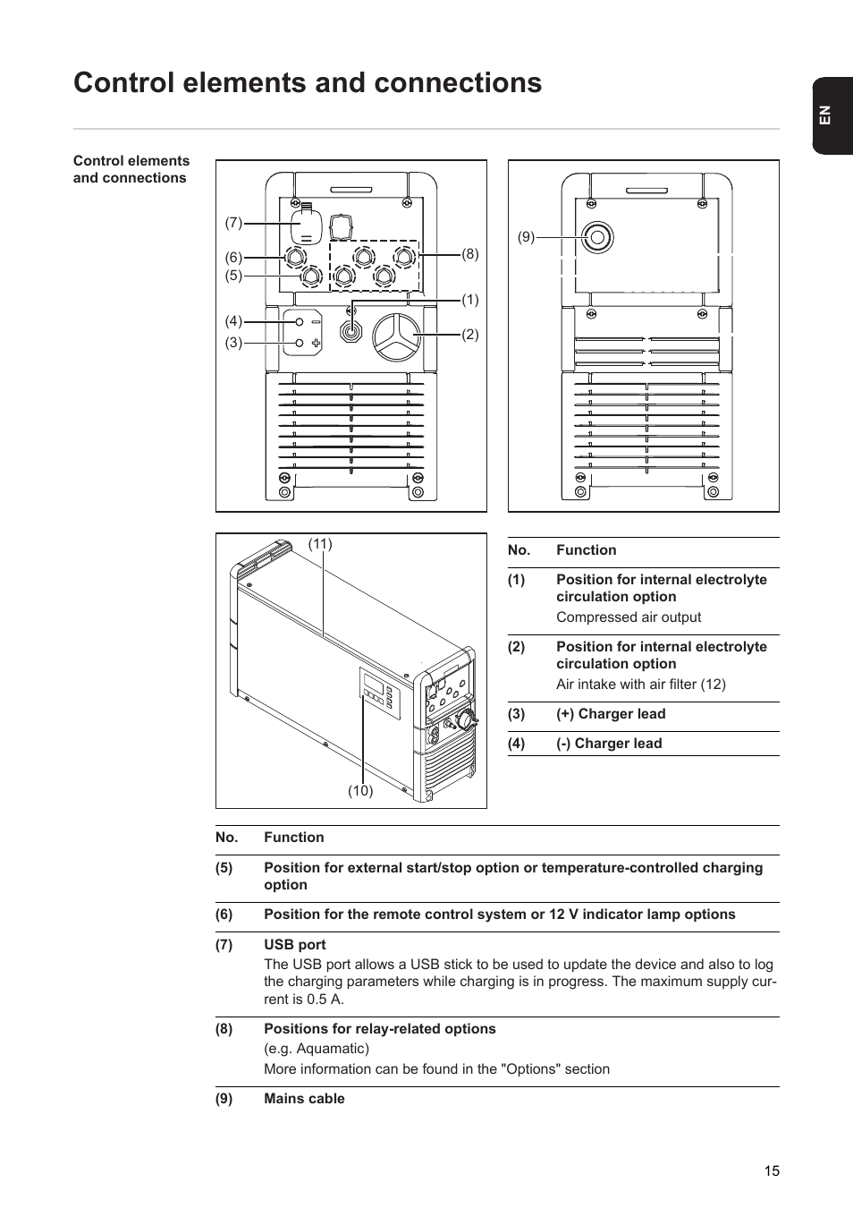 Control elements and connections | Fronius Selectiva 8 kW User Manual | Page 17 / 48