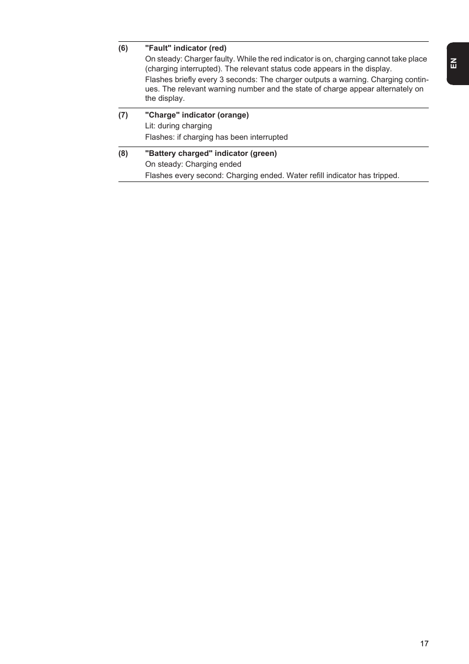 Fronius Selectiva 8 kW User Manual | Page 19 / 48