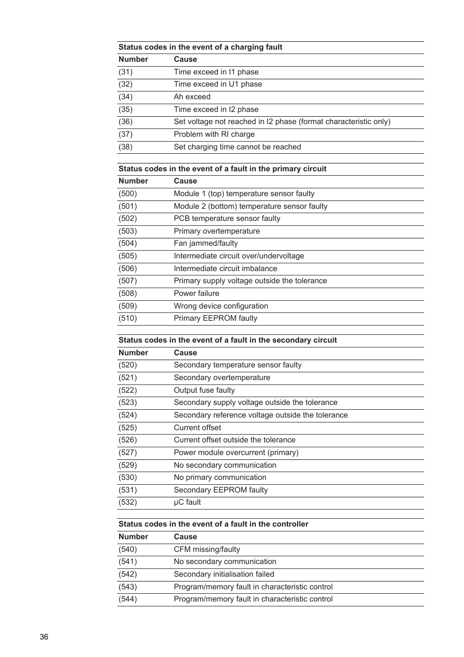 Fronius Selectiva 8 kW User Manual | Page 38 / 48