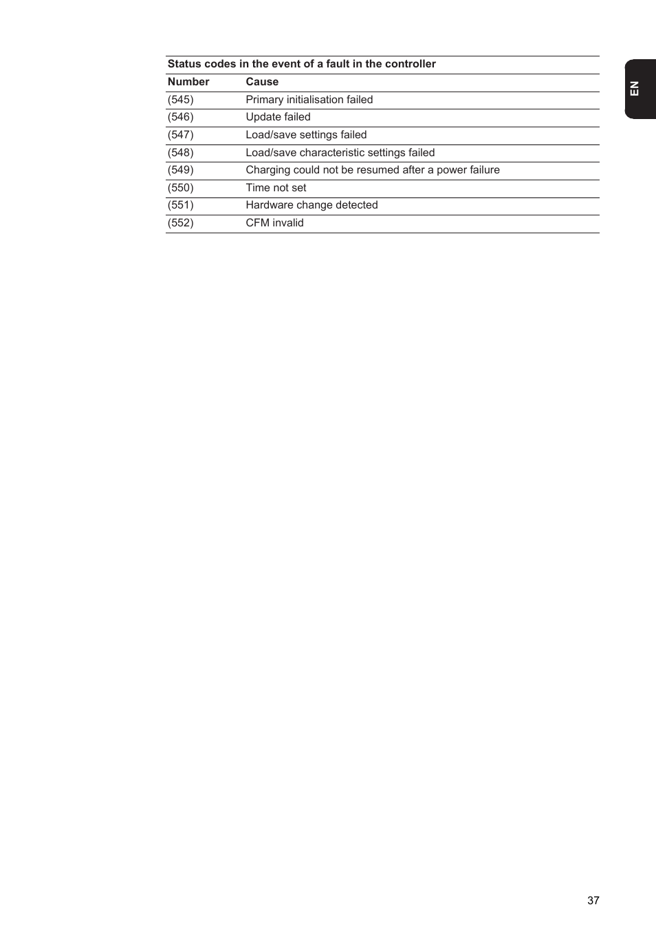 Fronius Selectiva 8 kW User Manual | Page 39 / 48