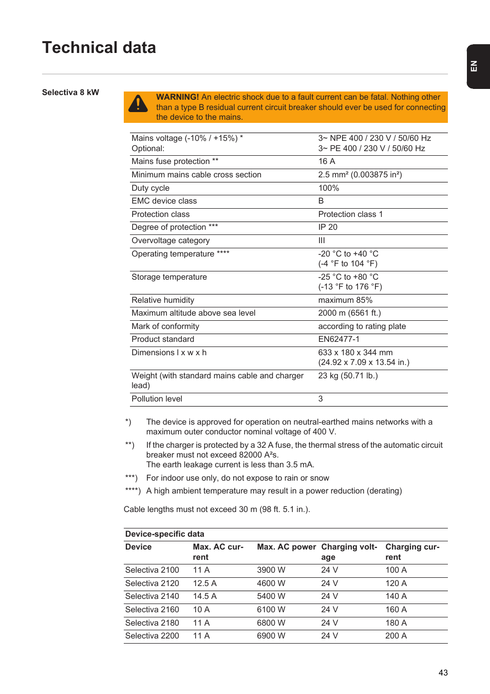 Technical data | Fronius Selectiva 8 kW User Manual | Page 45 / 48