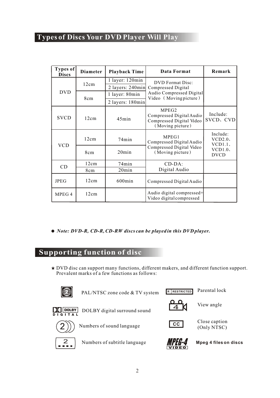 Т³гж 4, Types of discs your dvd player will play, Supporting function of disc | Curtis DVD 1084 User Manual | Page 4 / 26