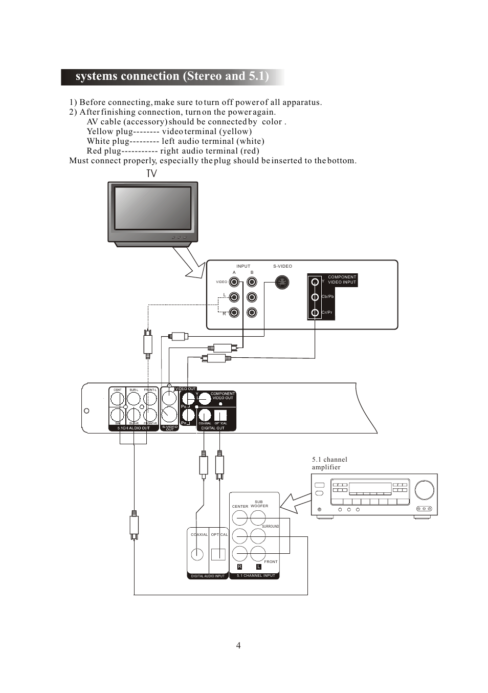 Т³гж 6, Systems connection (stereo and 5.1), 1 channel amplifier | Curtis DVD 1084 User Manual | Page 6 / 26