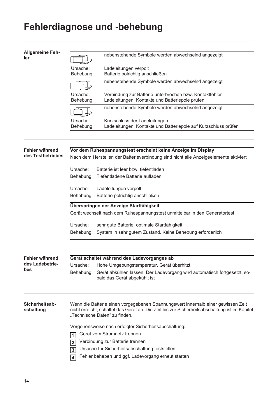 Fehlerdiagnose und -behebung | Fronius Acctiva Easy User Manual | Page 16 / 72
