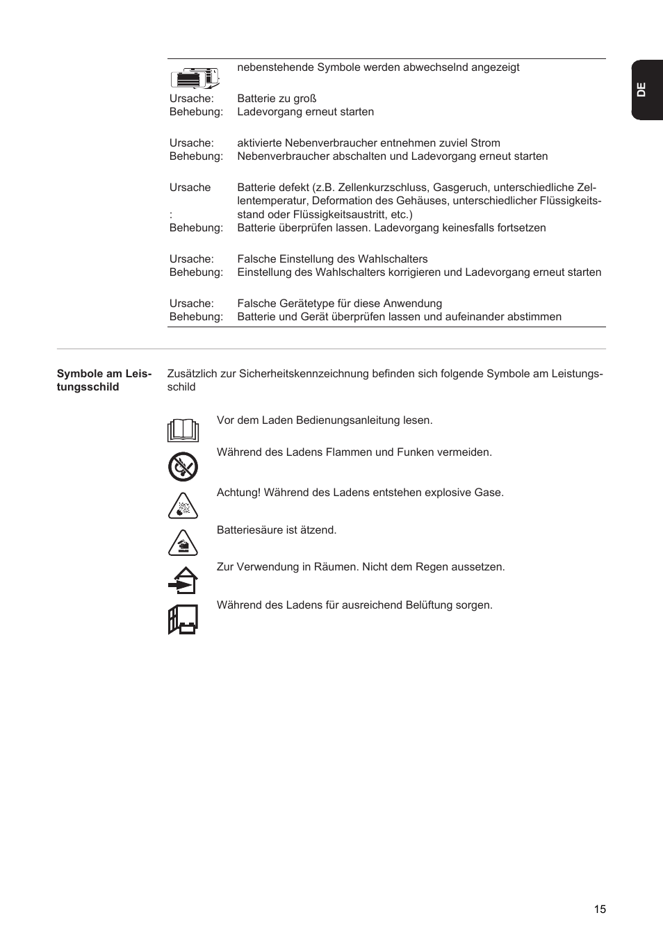 Fronius Acctiva Easy User Manual | Page 17 / 72