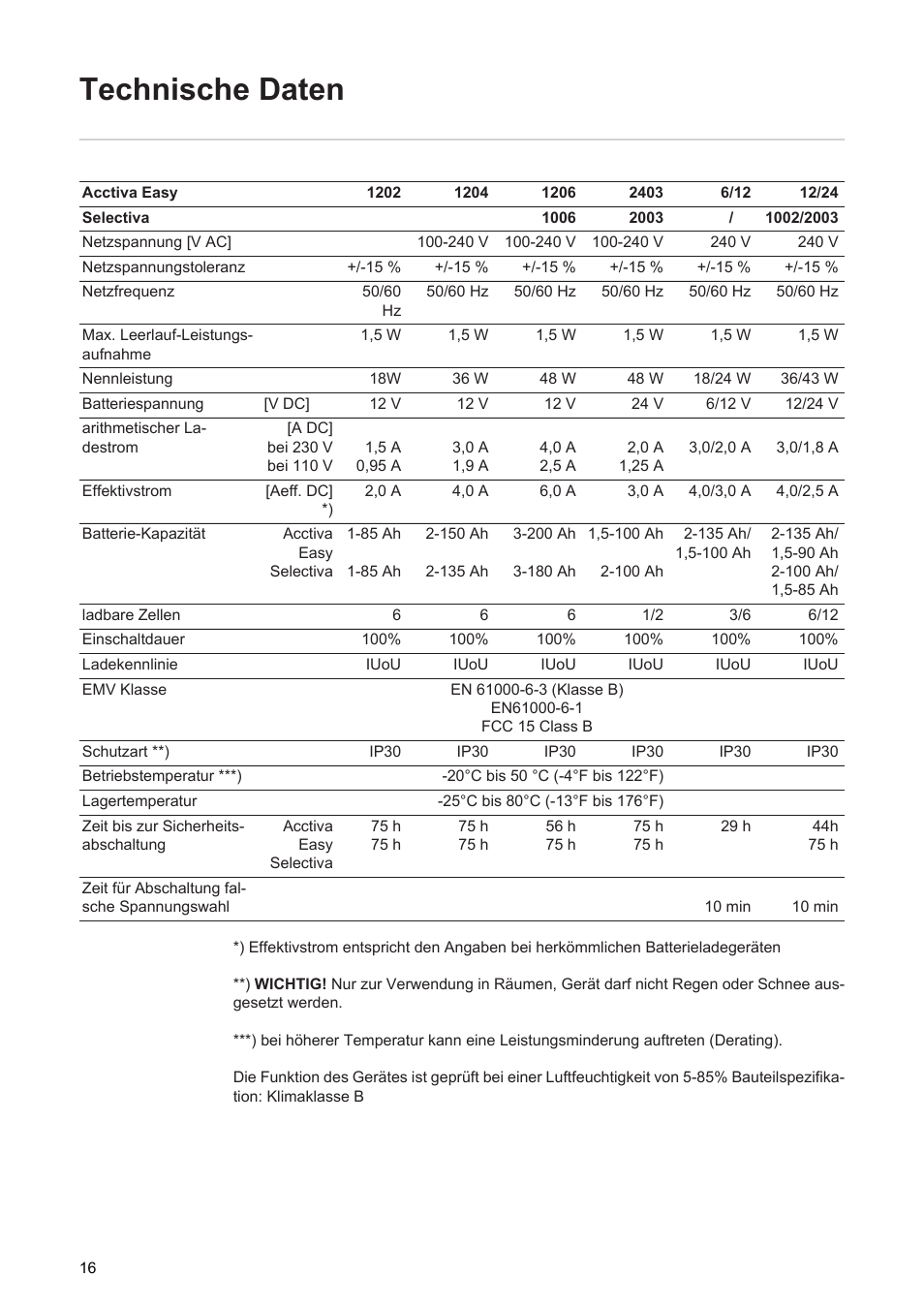 Technische daten | Fronius Acctiva Easy User Manual | Page 18 / 72