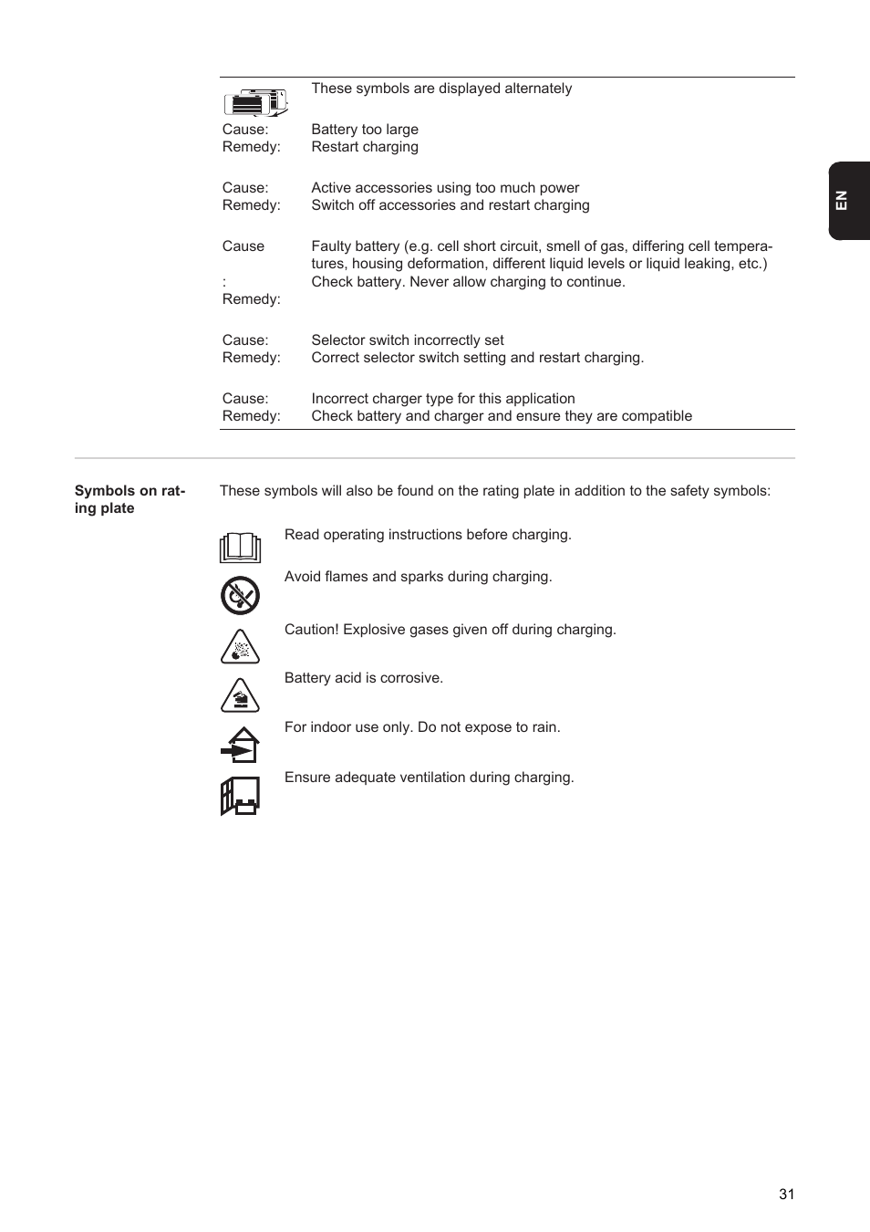 Fronius Acctiva Easy User Manual | Page 33 / 72