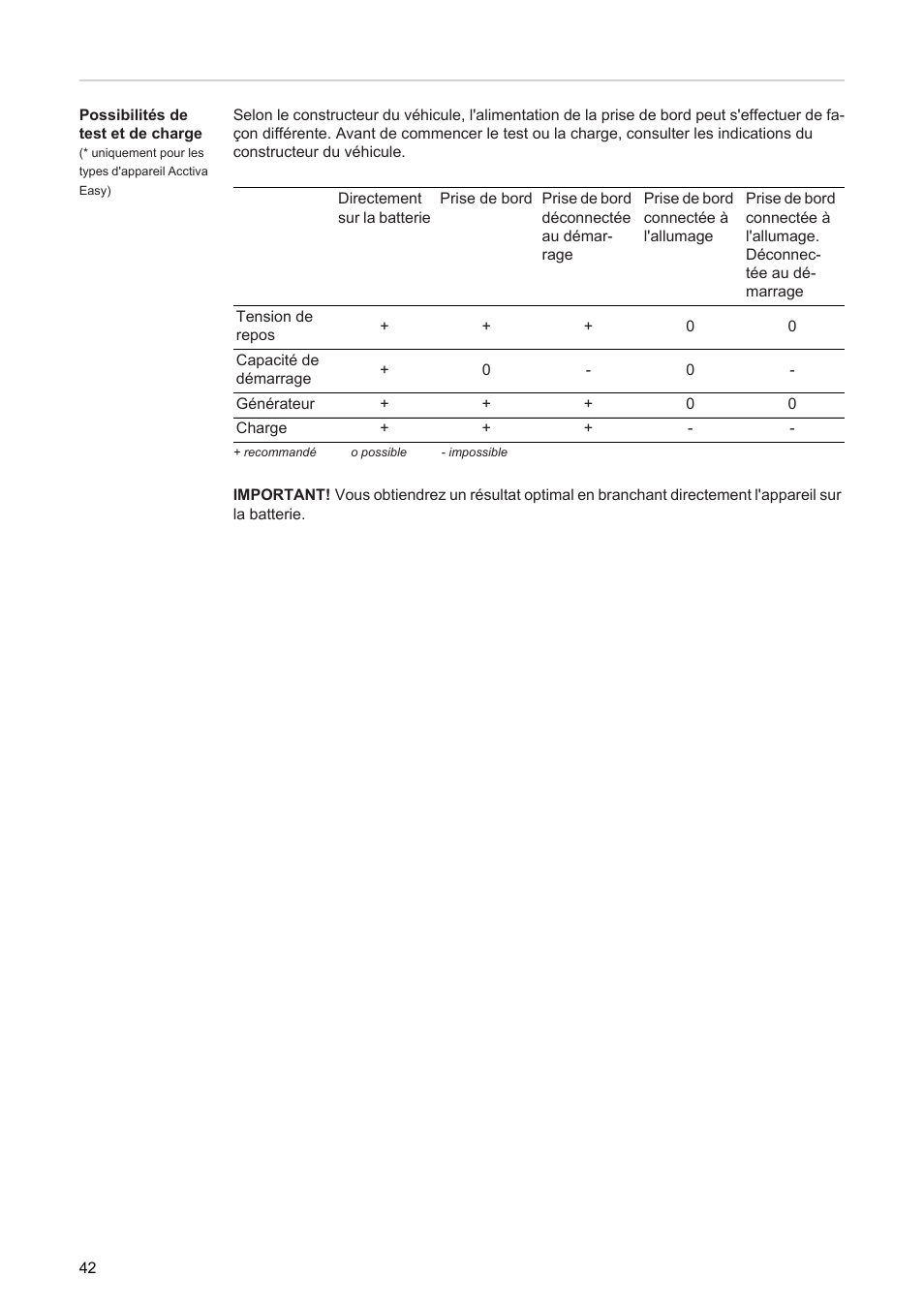 Fronius Acctiva Easy User Manual | Page 44 / 72