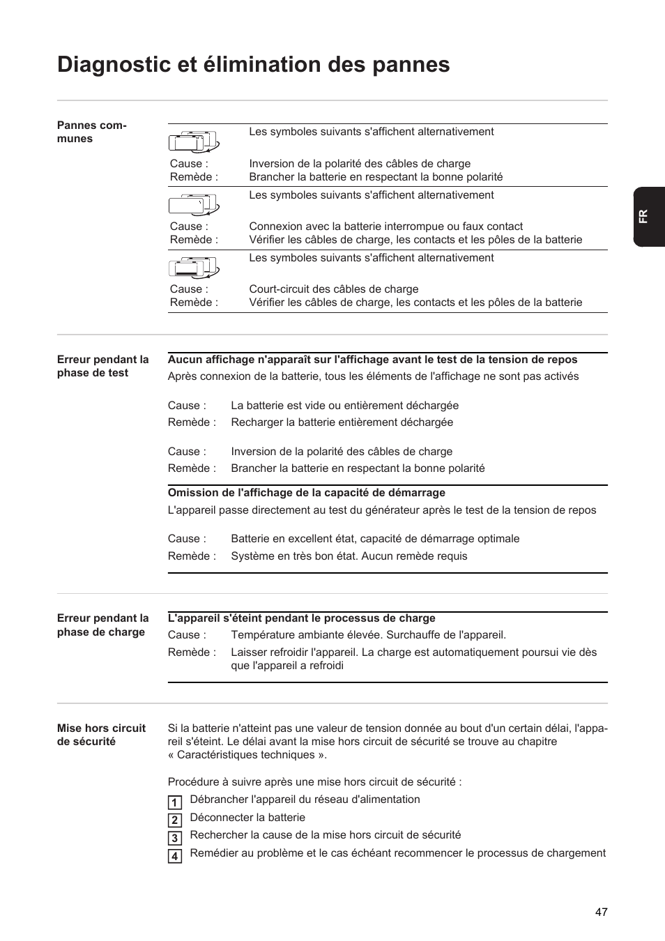 Diagnostic et élimination des pannes | Fronius Acctiva Easy User Manual | Page 49 / 72