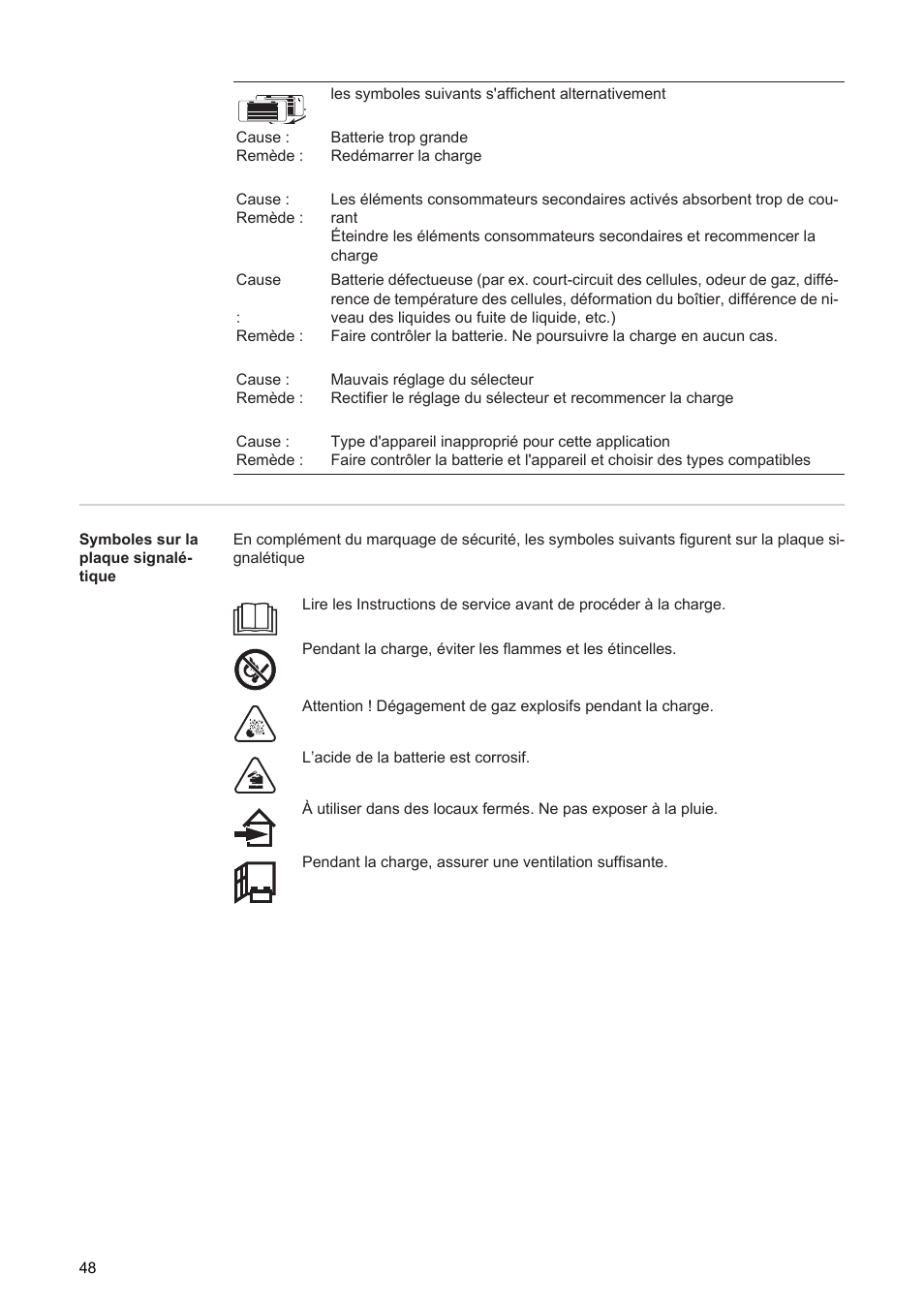 Fronius Acctiva Easy User Manual | Page 50 / 72