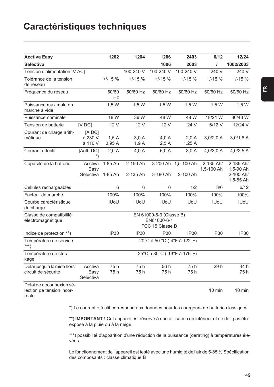 Caractéristiques techniques | Fronius Acctiva Easy User Manual | Page 51 / 72