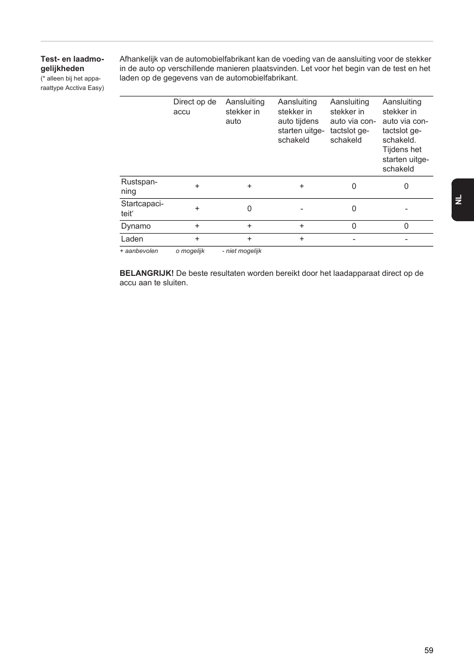 Fronius Acctiva Easy User Manual | Page 61 / 72