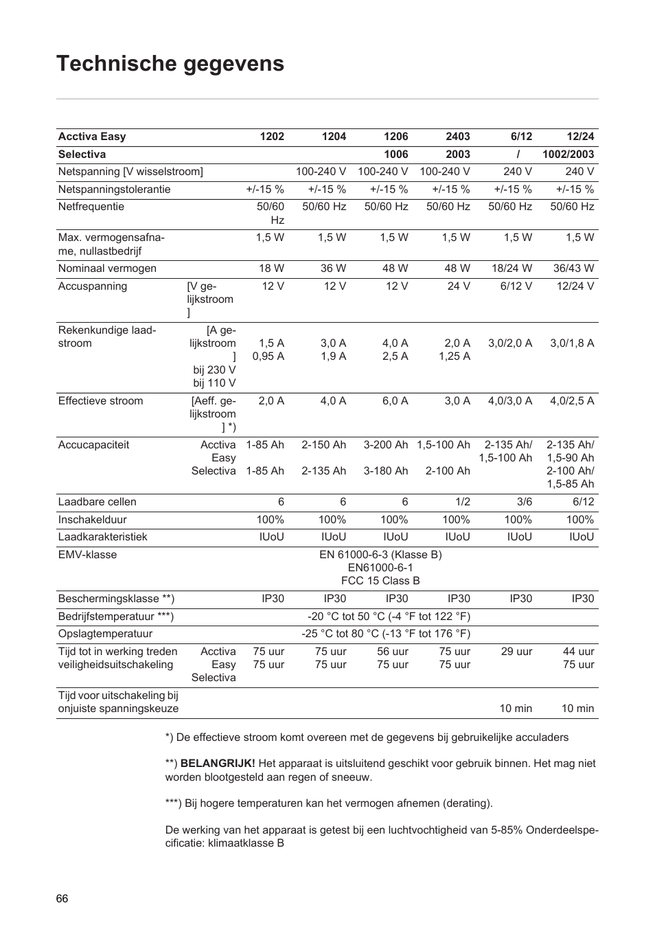 Technische gegevens | Fronius Acctiva Easy User Manual | Page 68 / 72