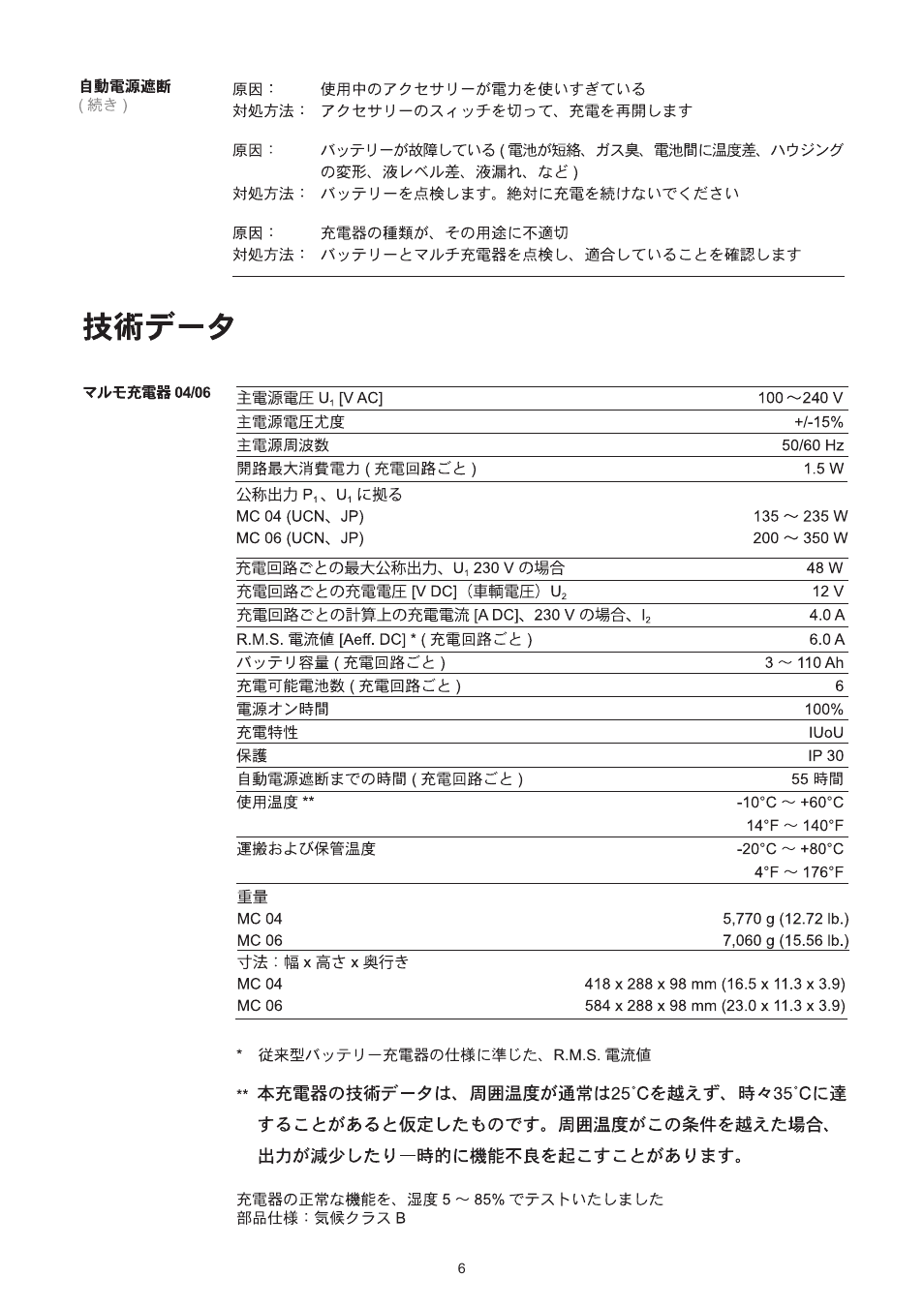 Fronius Acctiva Easy MC 04 User Manual | Page 104 / 105