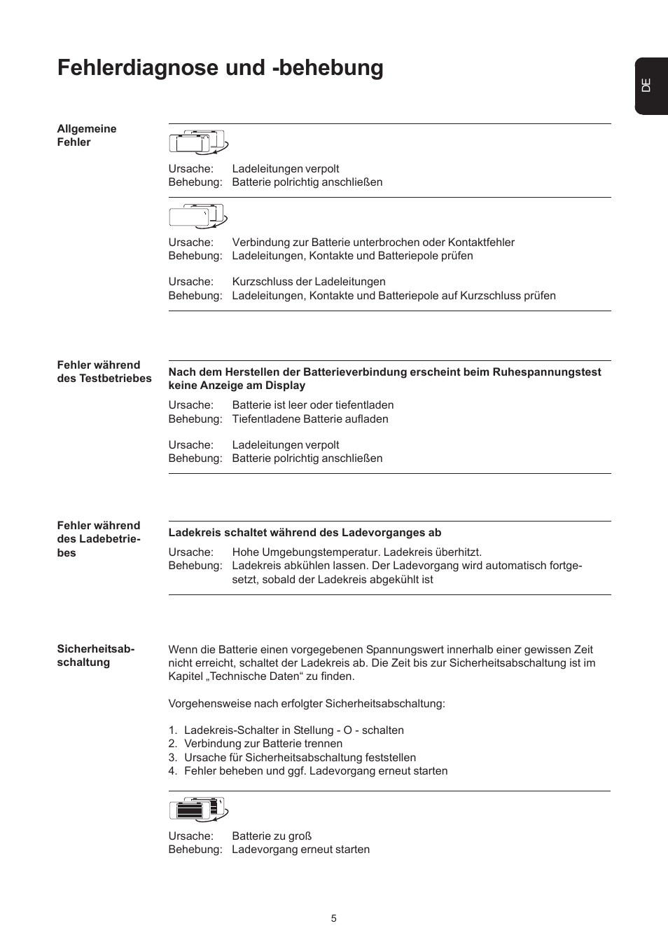 Fehlerdiagnose und -behebung | Fronius Acctiva Easy MC 04 User Manual | Page 13 / 105