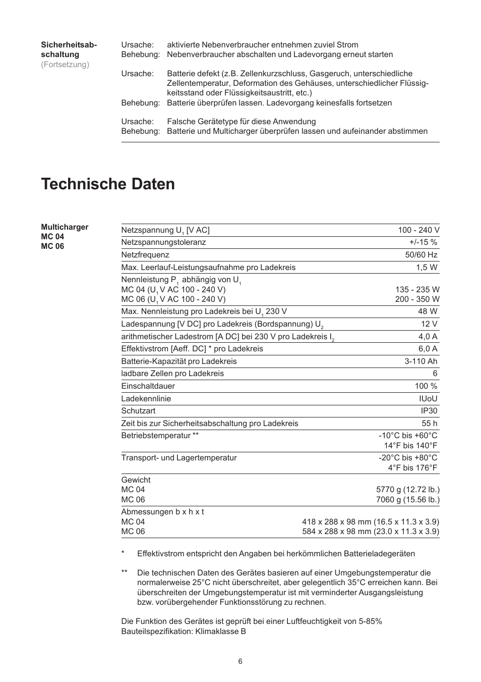 Technische daten | Fronius Acctiva Easy MC 04 User Manual | Page 14 / 105