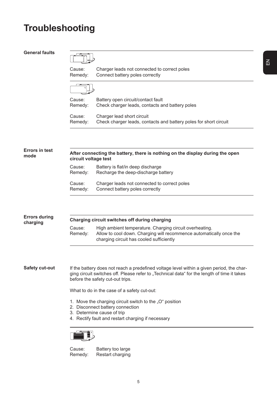 Troubleshooting | Fronius Acctiva Easy MC 04 User Manual | Page 27 / 105