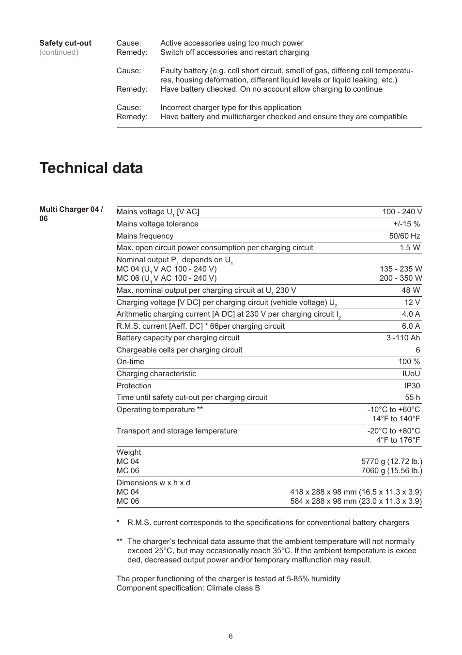 Technical data | Fronius Acctiva Easy MC 04 User Manual | Page 28 / 105