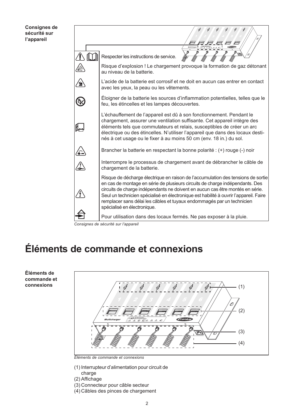 Éléments de commande et connexions | Fronius Acctiva Easy MC 04 User Manual | Page 40 / 105