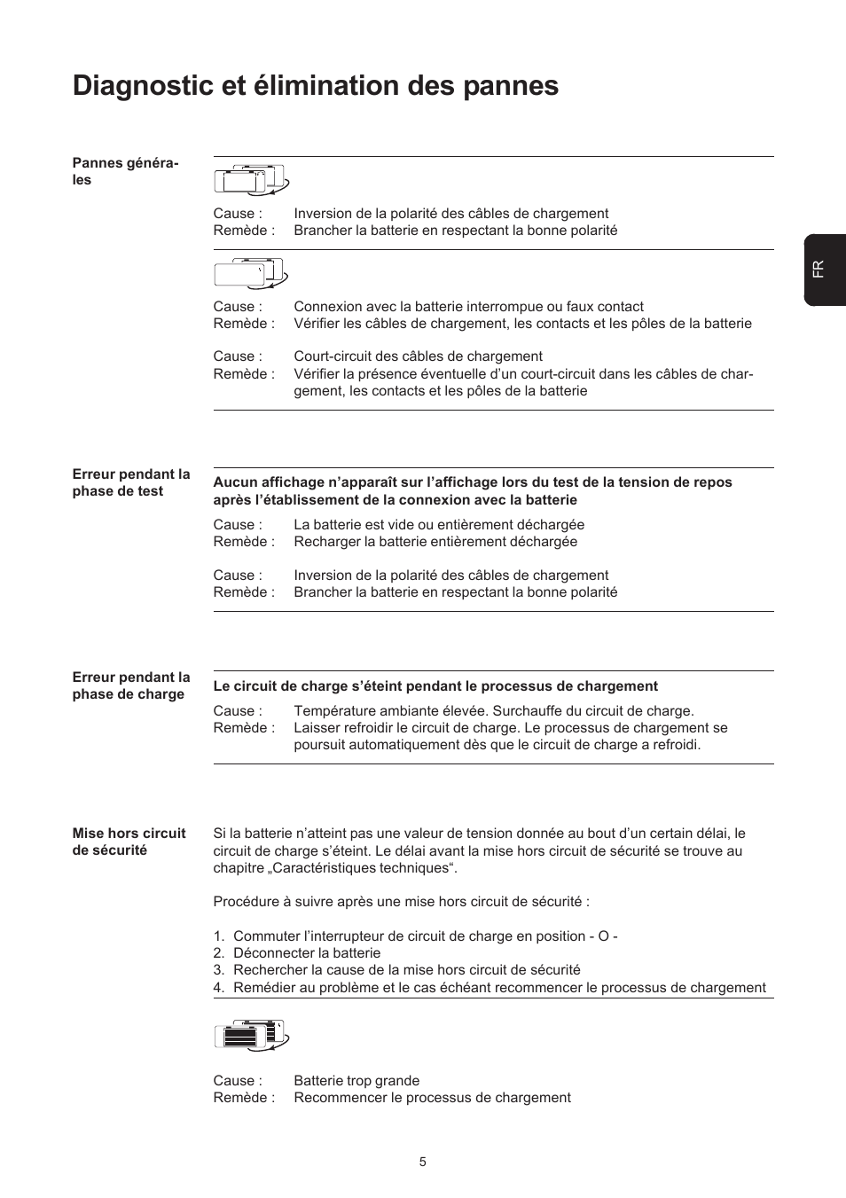 Diagnostic et élimination des pannes | Fronius Acctiva Easy MC 04 User Manual | Page 43 / 105