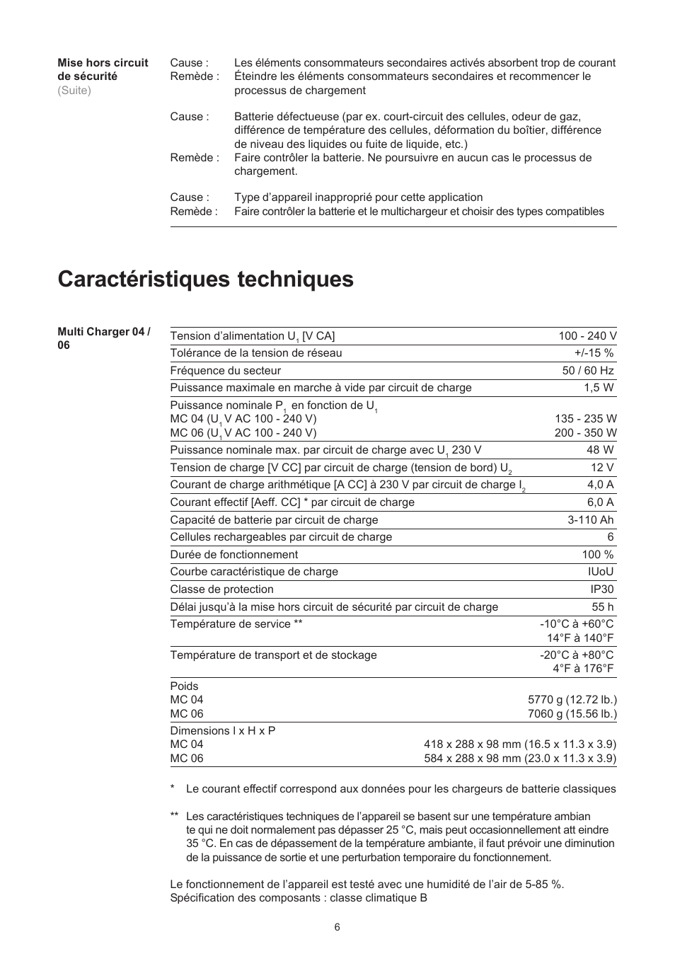 Caractéristiques techniques | Fronius Acctiva Easy MC 04 User Manual | Page 44 / 105