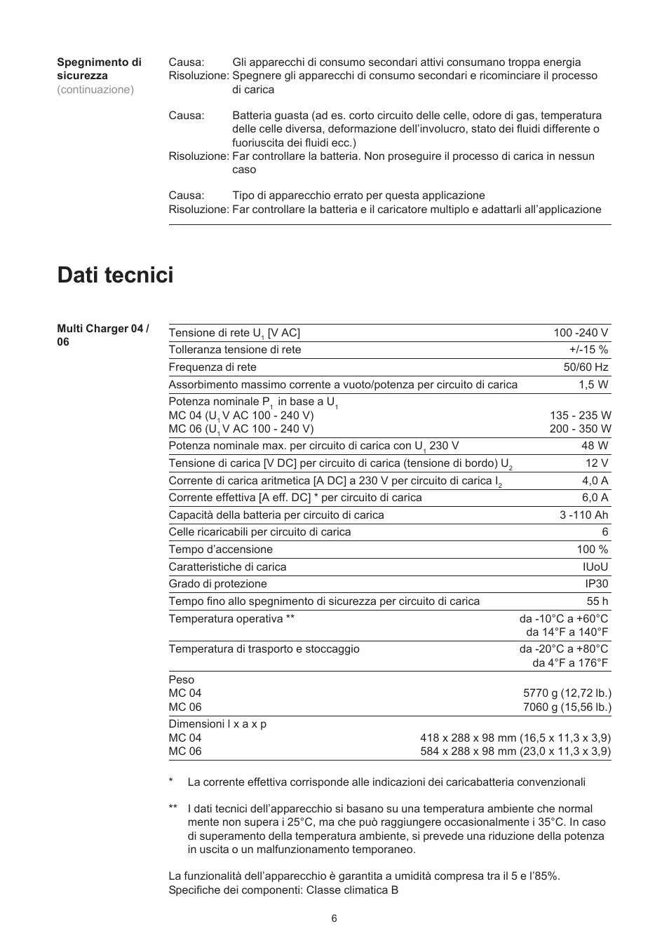 Dati tecnici | Fronius Acctiva Easy MC 04 User Manual | Page 56 / 105