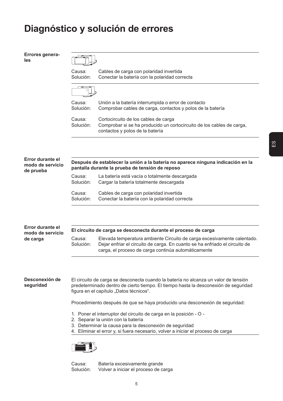 Diagnóstico y solución de errores | Fronius Acctiva Easy MC 04 User Manual | Page 67 / 105