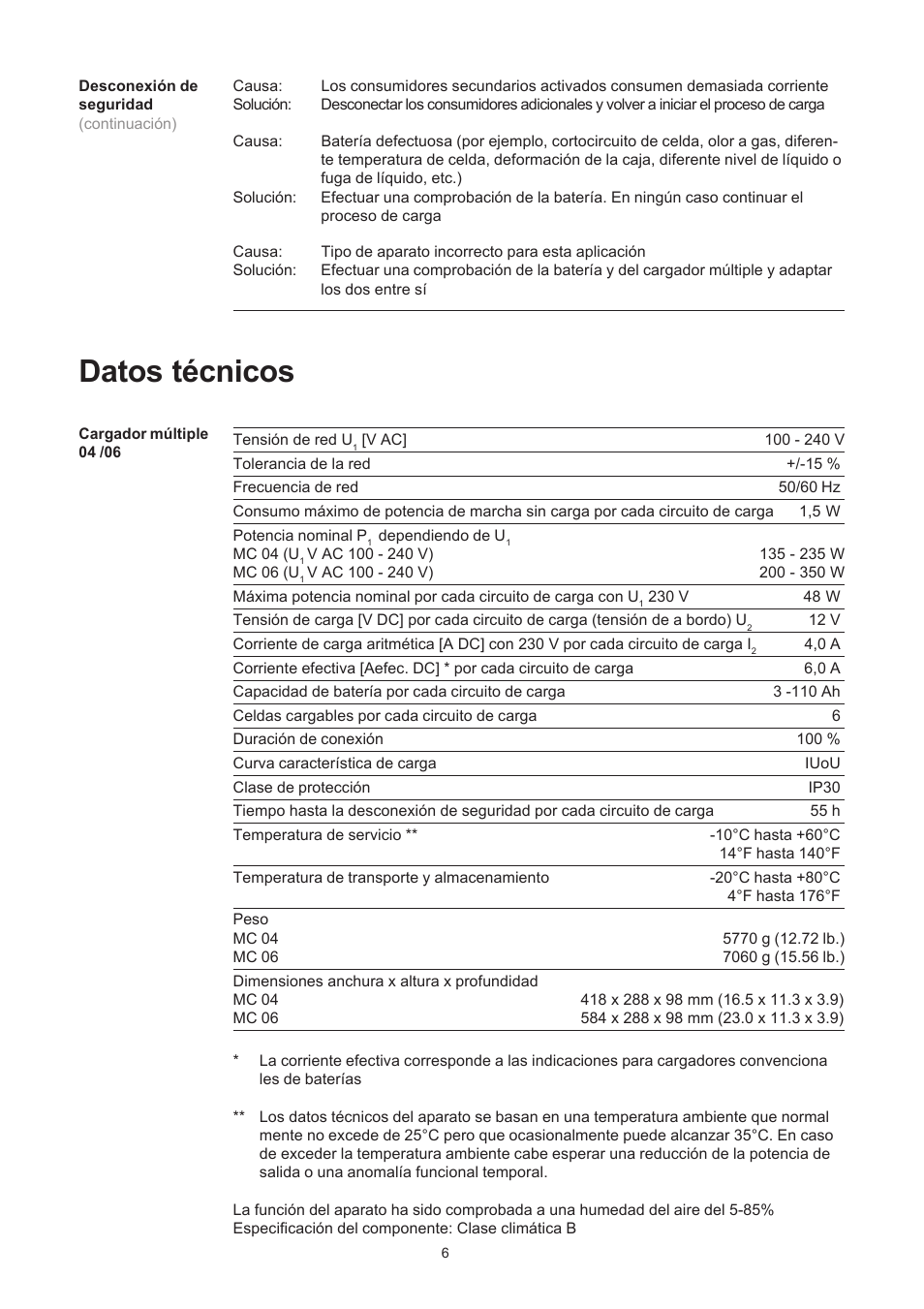 Datos técnicos | Fronius Acctiva Easy MC 04 User Manual | Page 68 / 105