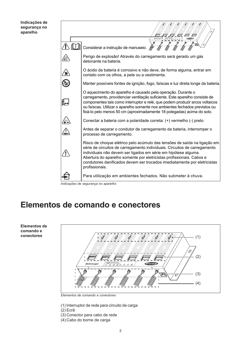 Elementos de comando e conectores | Fronius Acctiva Easy MC 04 User Manual | Page 76 / 105