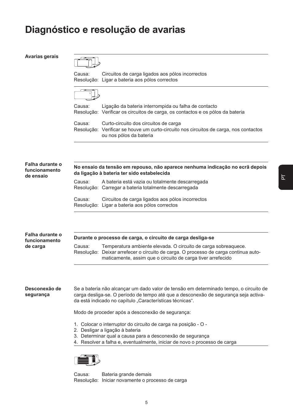 Diagnóstico e resolução de avarias | Fronius Acctiva Easy MC 04 User Manual | Page 79 / 105