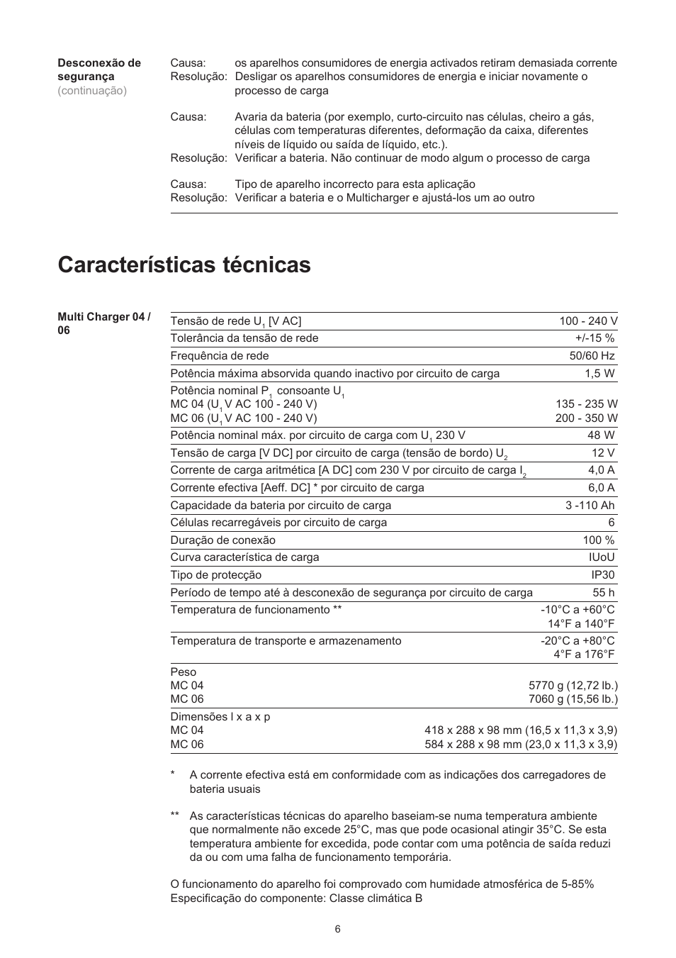 Características técnicas | Fronius Acctiva Easy MC 04 User Manual | Page 80 / 105