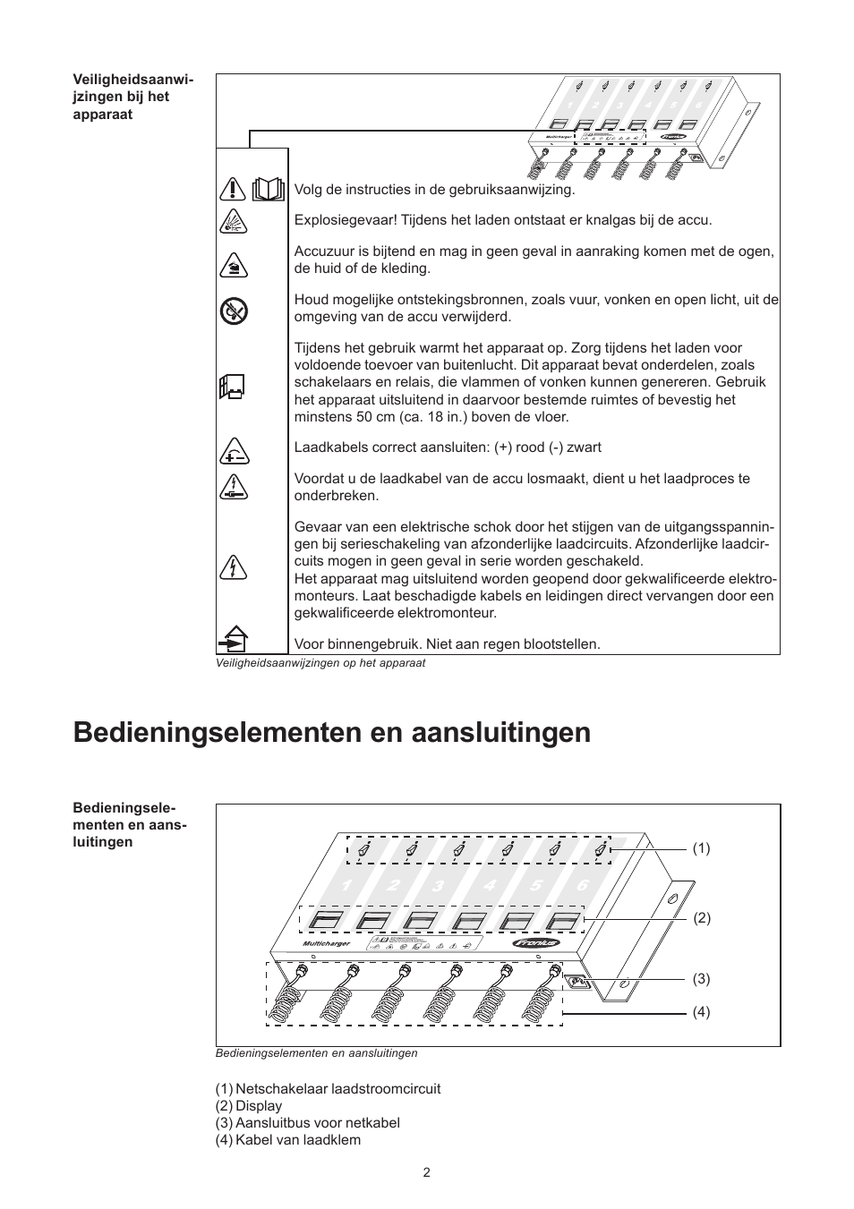Bedieningselementen en aansluitingen | Fronius Acctiva Easy MC 04 User Manual | Page 88 / 105