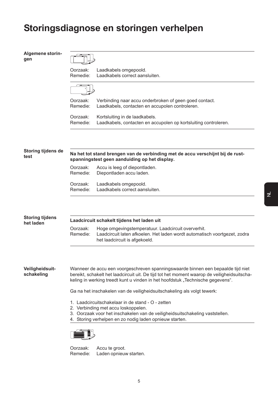 Storingsdiagnose en storingen verhelpen | Fronius Acctiva Easy MC 04 User Manual | Page 91 / 105