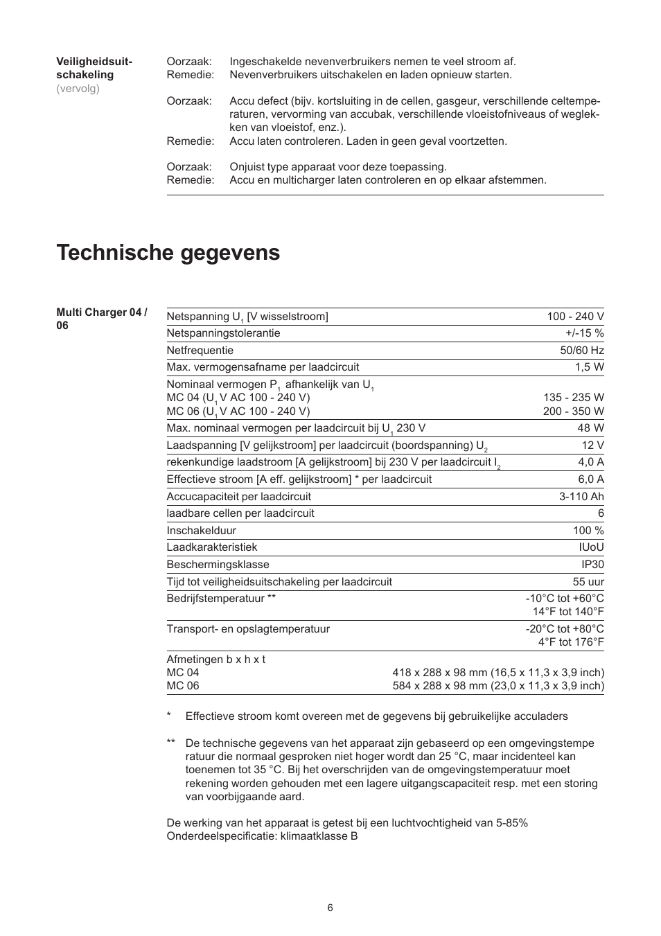 Technische gegevens | Fronius Acctiva Easy MC 04 User Manual | Page 92 / 105