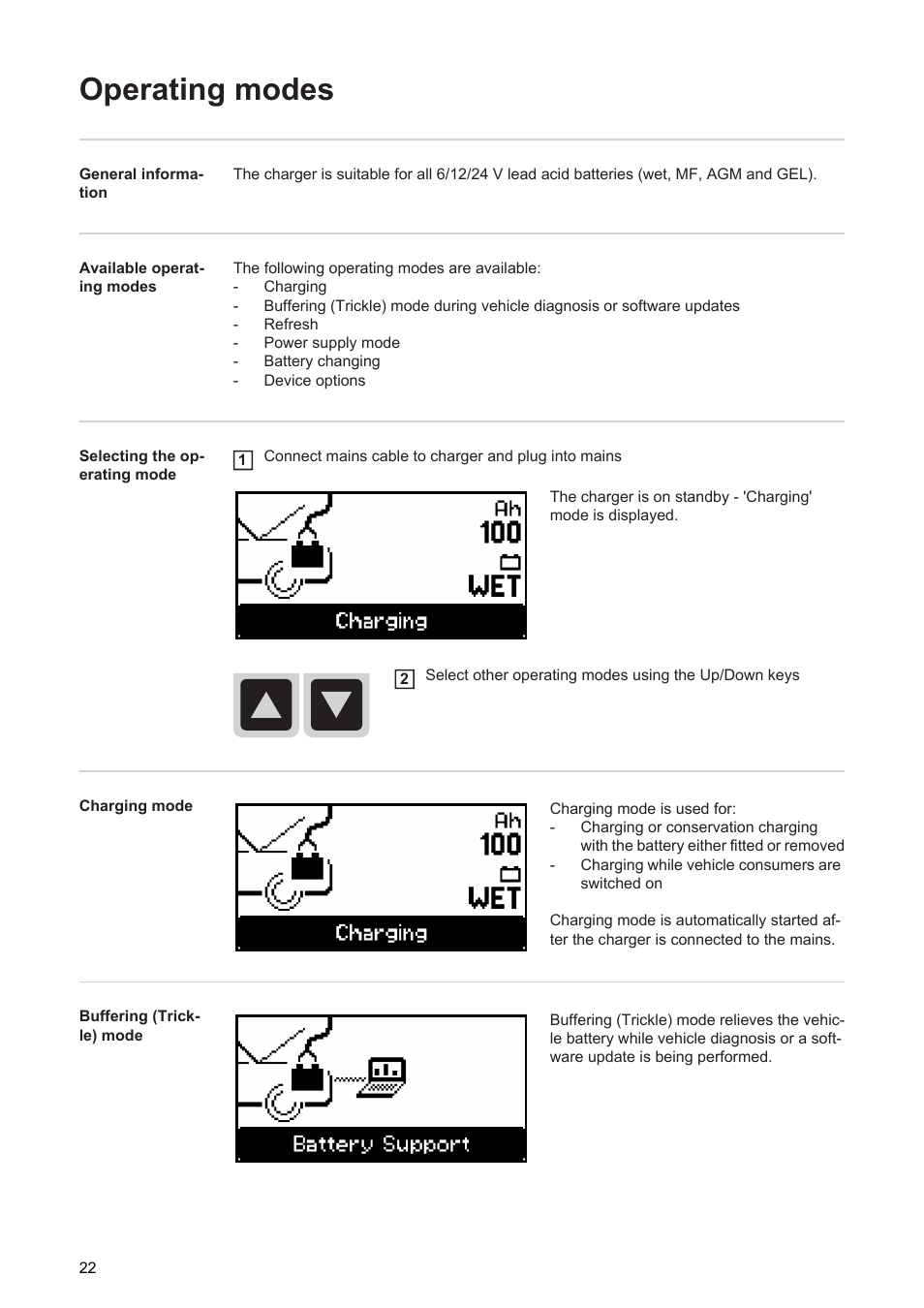 Operating modes | Fronius Acctiva Professional 35A User Manual | Page 24 / 48