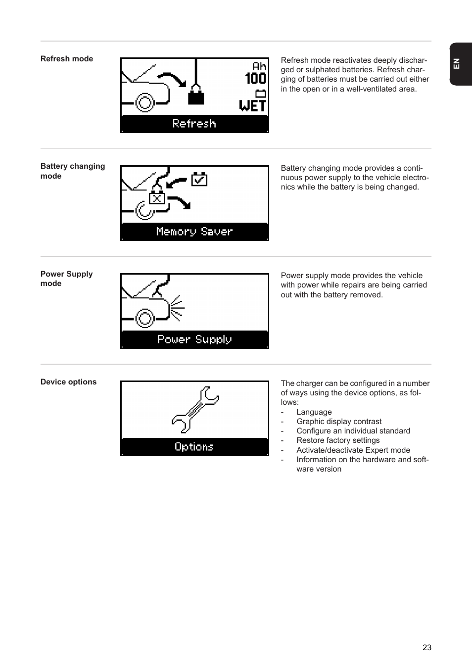 Fronius Acctiva Professional 35A User Manual | Page 25 / 48