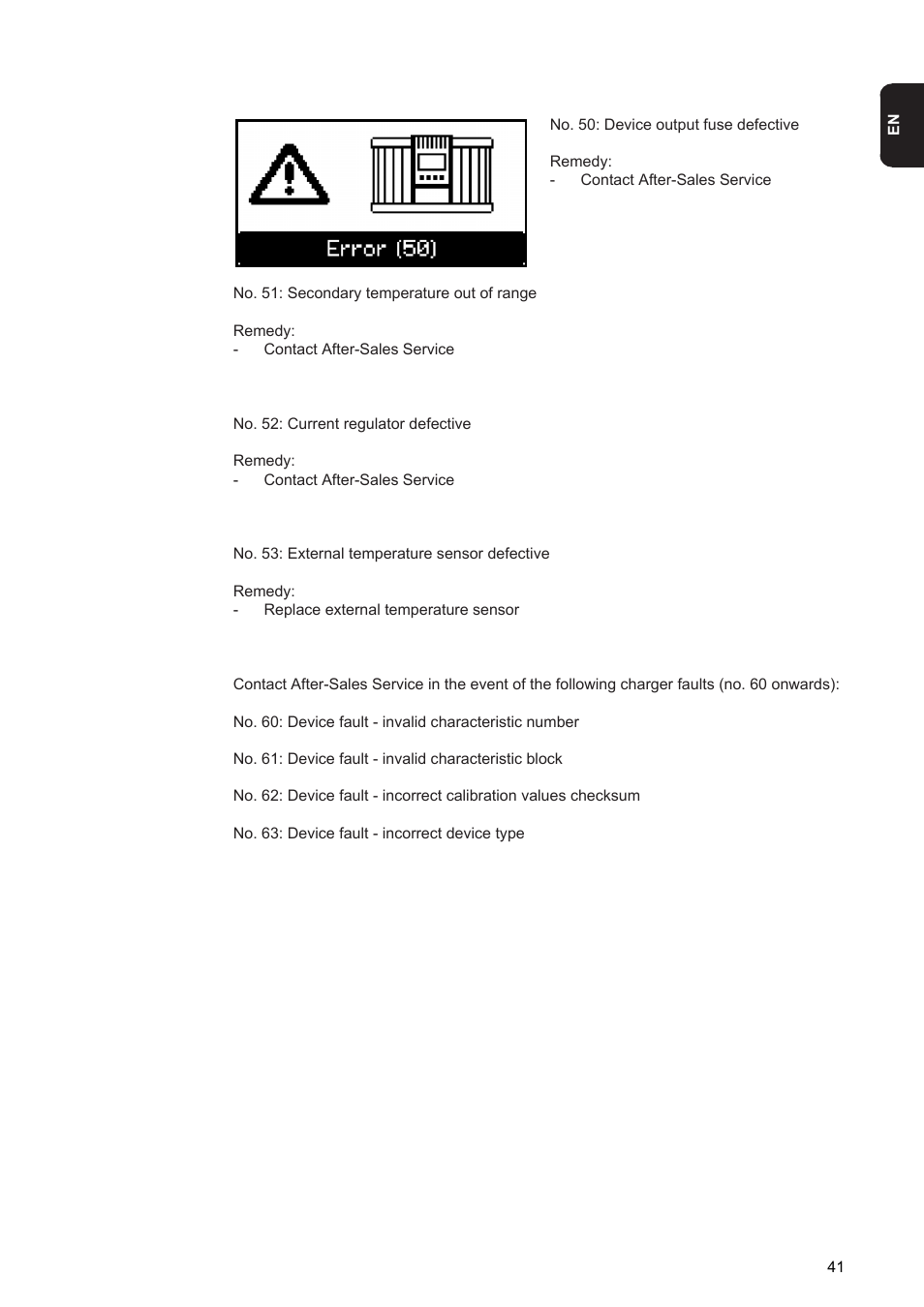 Fronius Acctiva Professional 35A User Manual | Page 43 / 48