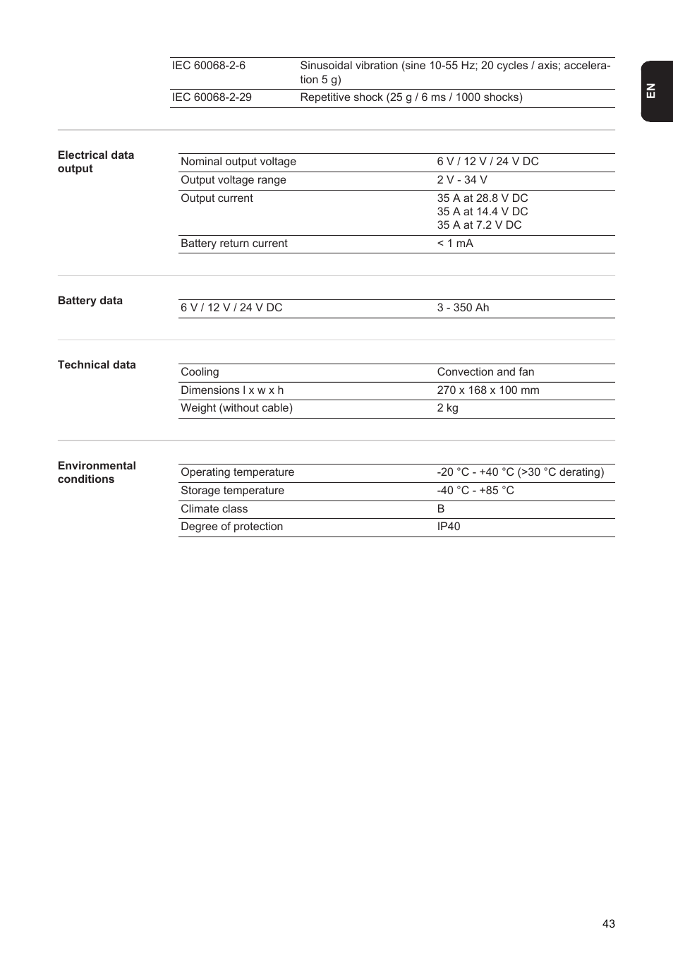 Fronius Acctiva Professional 35A User Manual | Page 45 / 48
